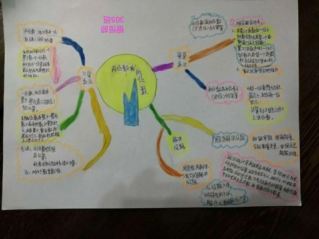 比尔.盖茨说:"未来世界会由掌握思维导图和脑力开发的人来引领.