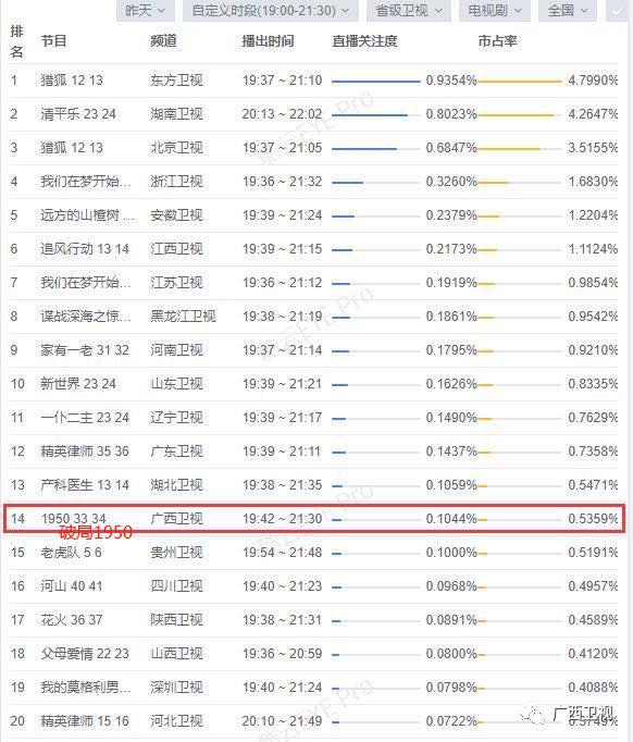 人口排名1950_世界人口排名(3)