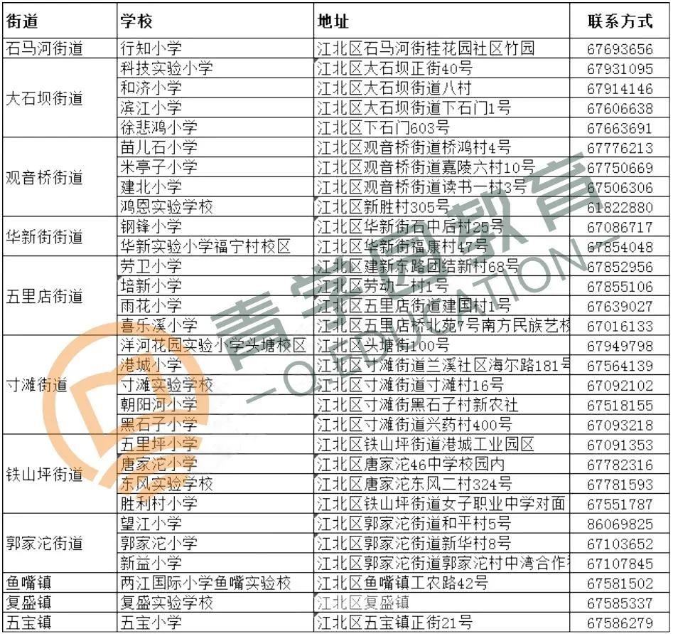 重庆两江新区流动人口数量_重庆两江新区全貌