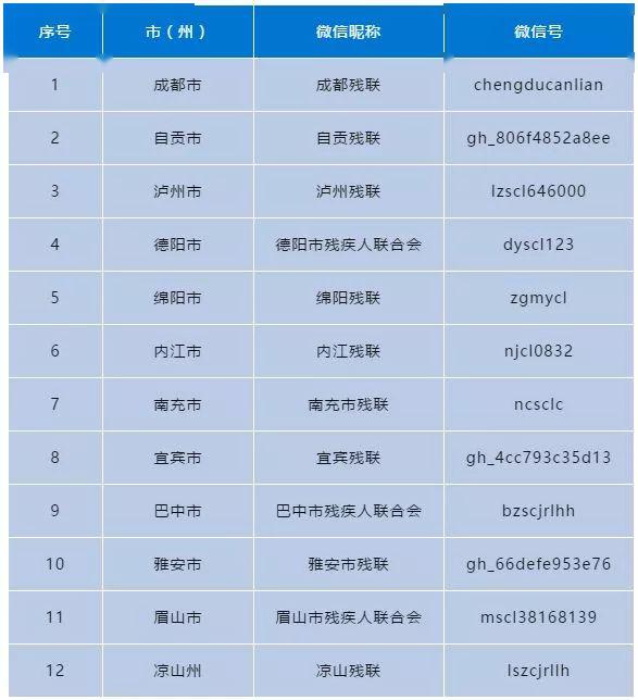 四川全省排名(3)