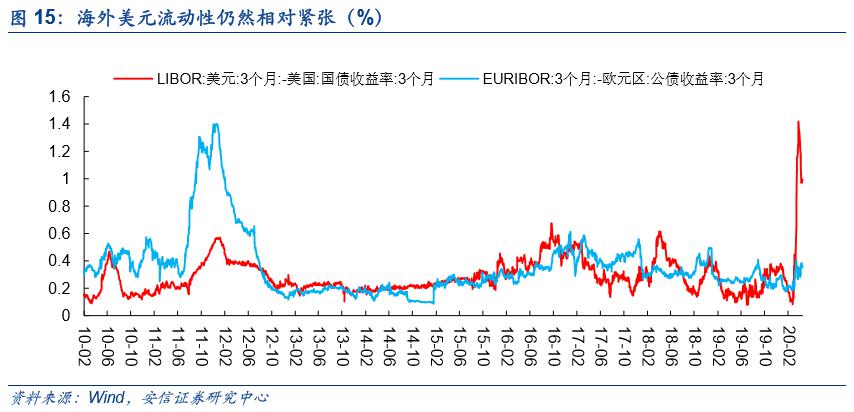 宏观经济总量中的国内指标_宏观经济(3)