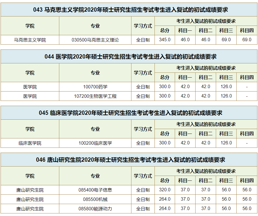 数十所院校公布考研复试线：部分“双一流”超国家线近40分