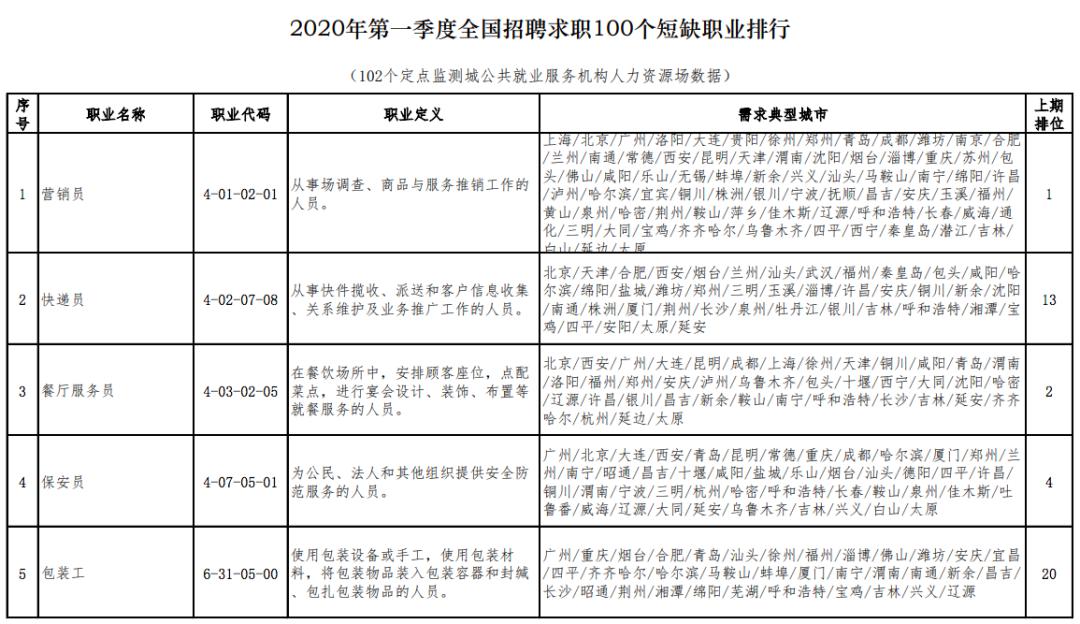 2020安阳各县一季度G_安阳学院(2)