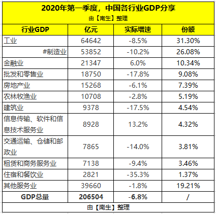 1990到2020中国名义gdp_大摩2020中国华丽转身名义GDP是现在3倍