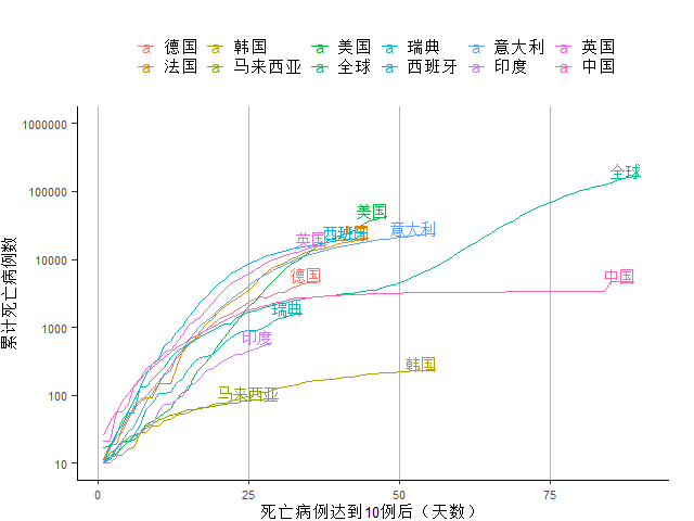 疫情GDP为负_疫情期间gdp变化图