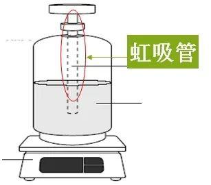 加冷媒步骤