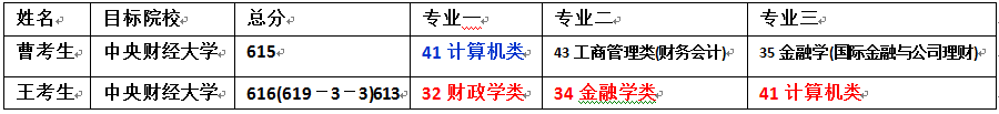 『考生』【 致命的“专业级差”:进档后被退档!】