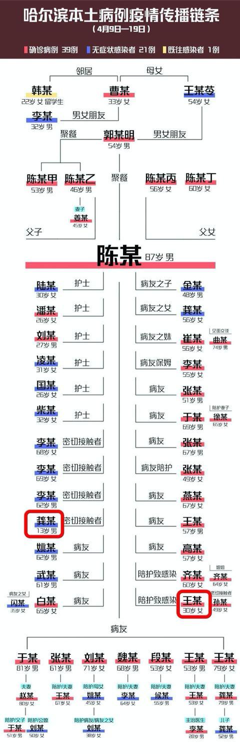 13岁中学生无症状感染，30岁教师确诊！关于开学，你还在欢呼吗？