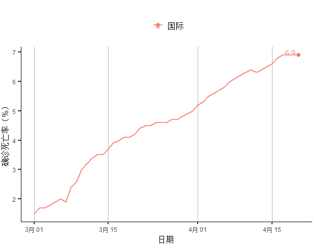 疫情GDP为负_疫情期间gdp变化图