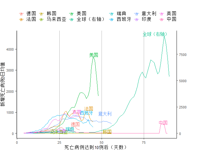 疫情GDP为负_疫情期间gdp变化图