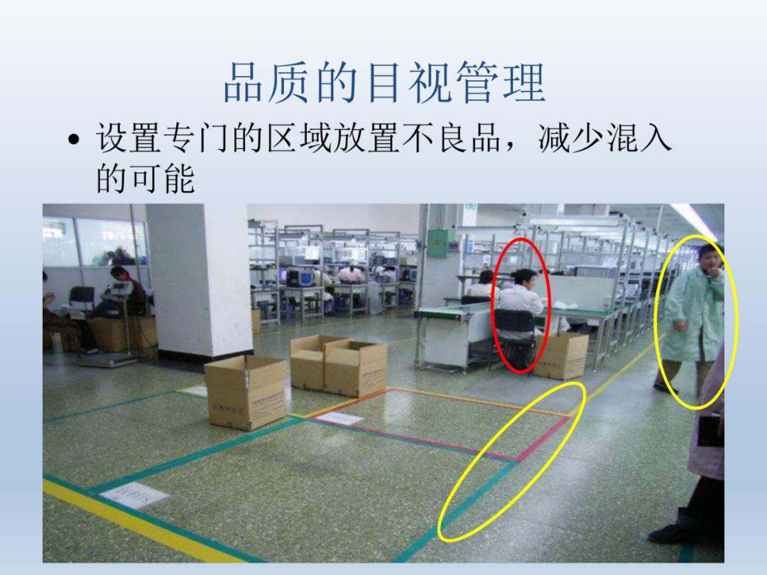 197张工厂6s与目视化管理ppt可供参考学习