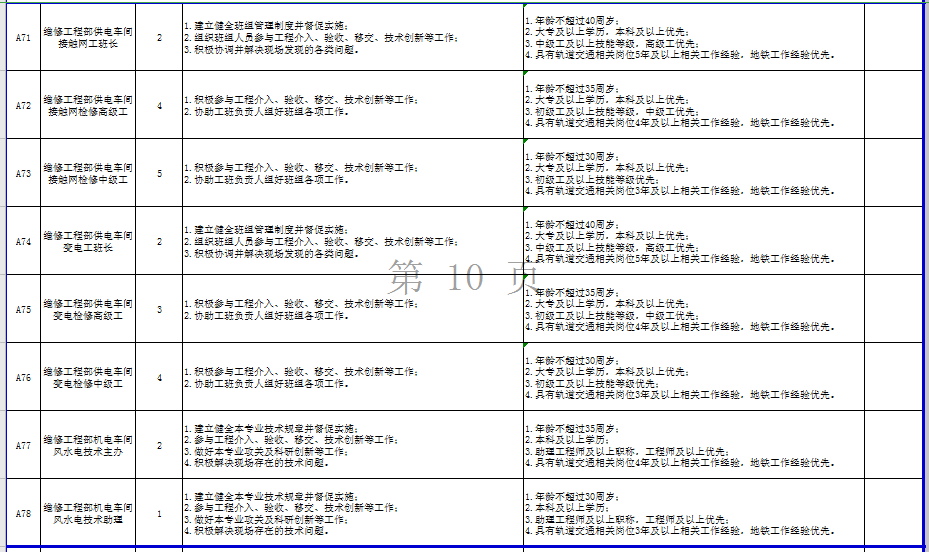 洛阳地铁招聘_洛阳地铁招聘2020社会招聘公告