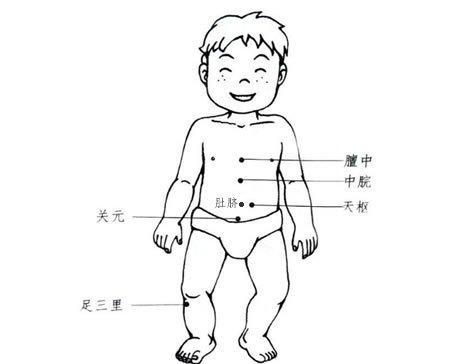 『推拿』捏积派——给孩子清内热的小儿推拿、食疗法！