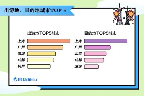 高端特色玩乐超火爆，携程发布《2020“五一”旅游消费新趋势大数据报告》-科记汇