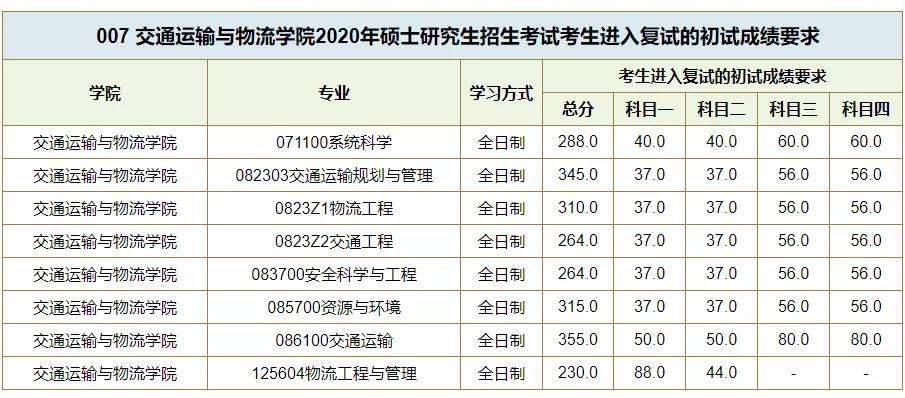 数十所院校公布考研复试线：部分“双一流”超国家线近40分