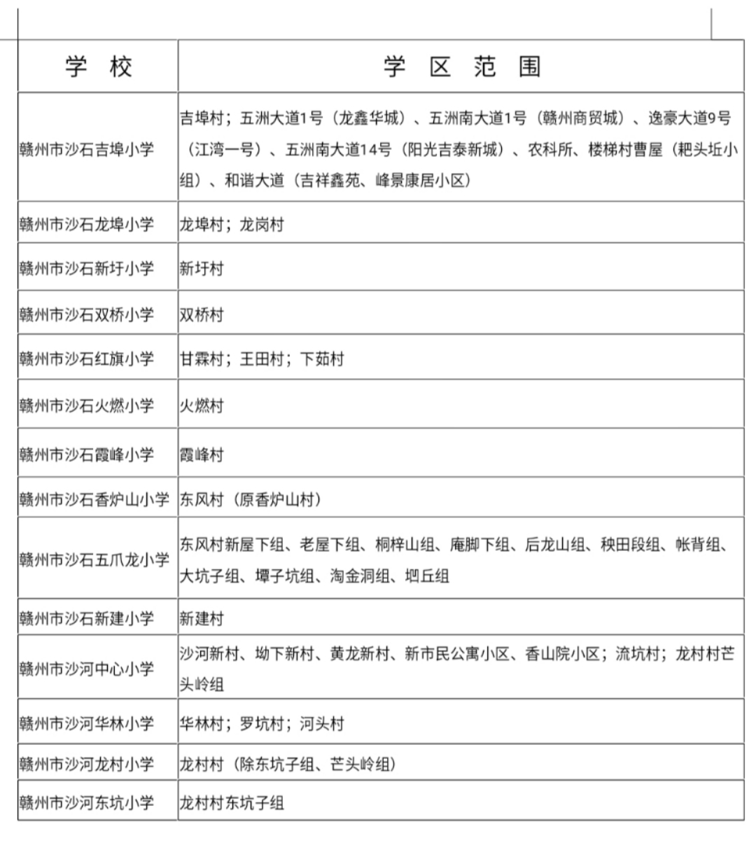 赣州 常住人口 2020_赣州客家人口分布(2)