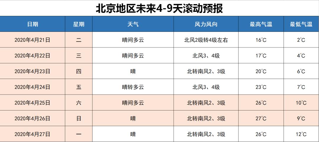 北京健康宝原理是什么_北京健康宝二维码图片(3)