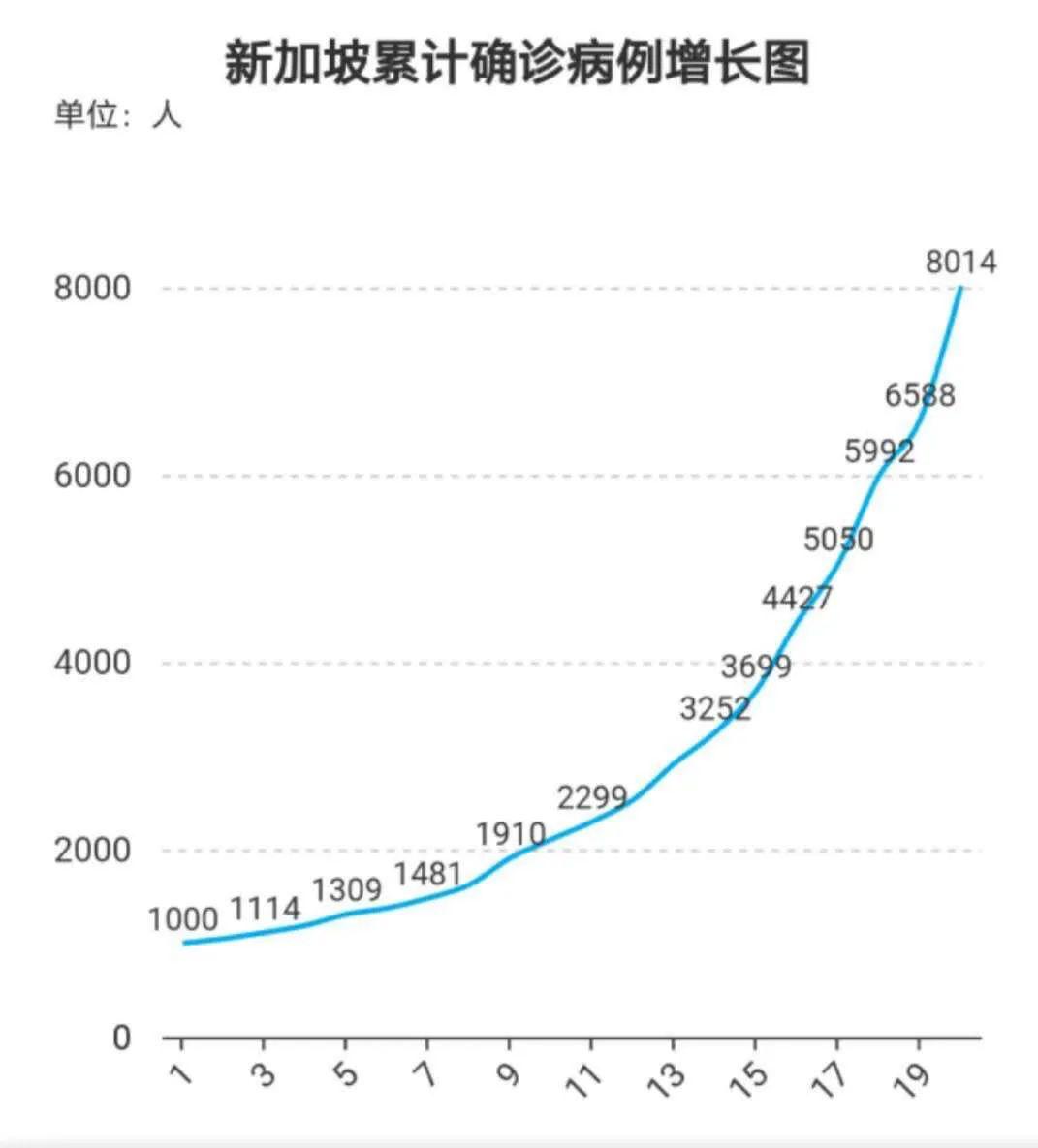 疫情新加坡人口_新加坡疫情期间图片