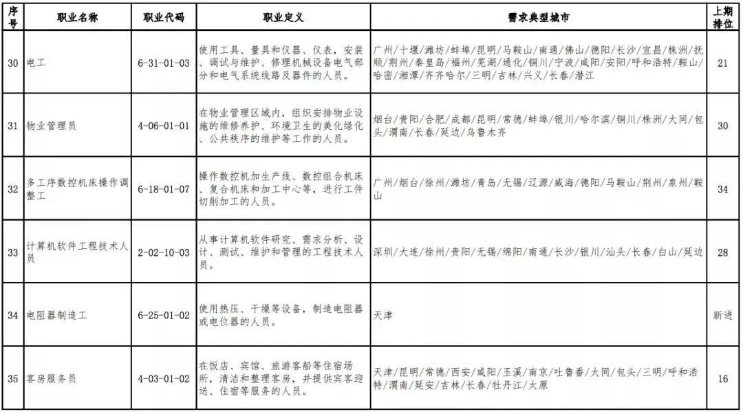 计算机人口_人口普查(2)