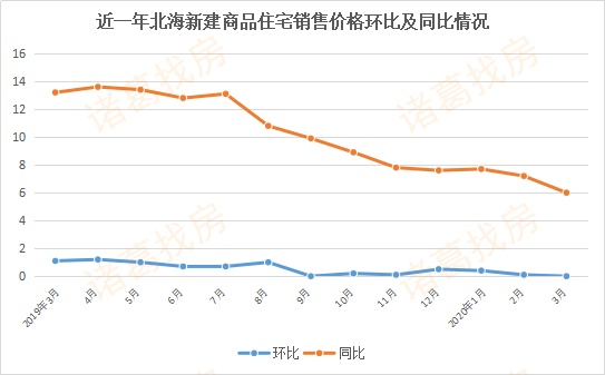 2020北海各区一季度g_2020北海潮汐表全图