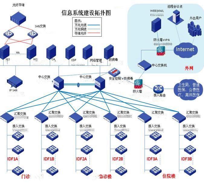 妇产医院智能化设计方案解析_系统