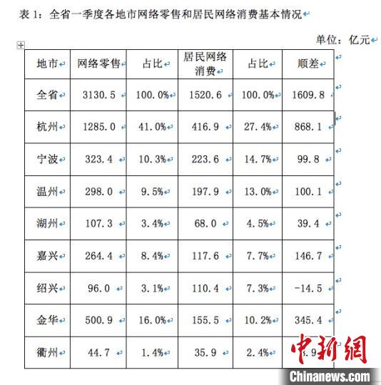 2020年杭州第一季度_10个月内31万大学生涌入杭州|2020楼市年度备忘录⑤