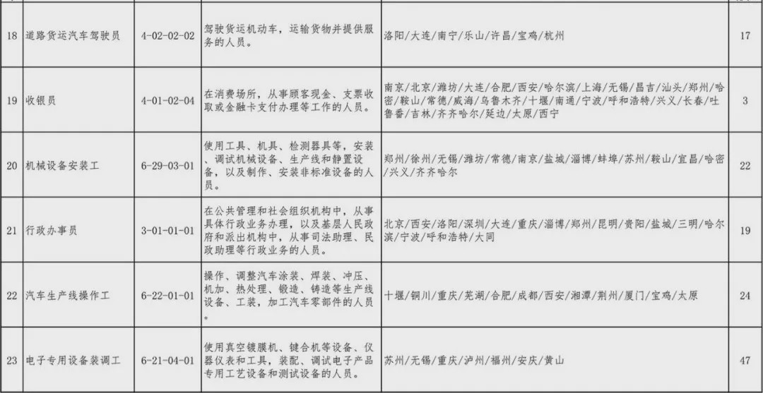 中国市级人口排名2020_中国户籍人口排名(3)