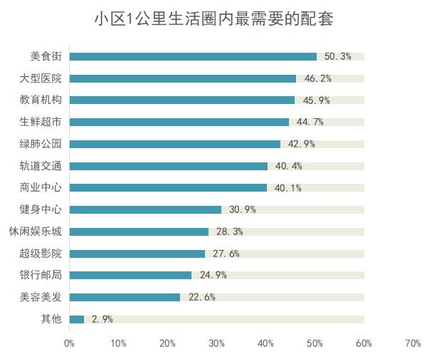 租房子算社区人口吗_人口普查(2)