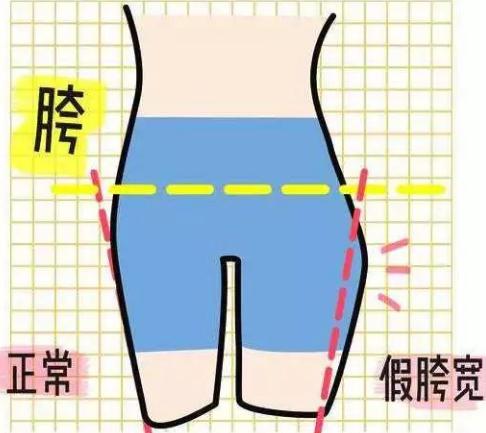 小心被"假胯宽"吞掉15cm腿长哦