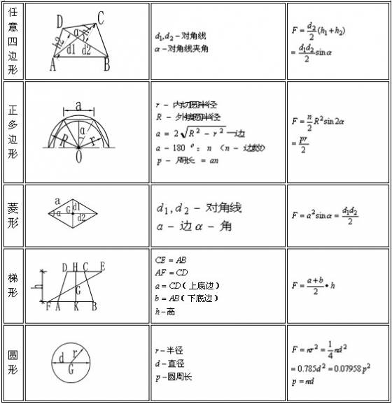 最全工程造价公式