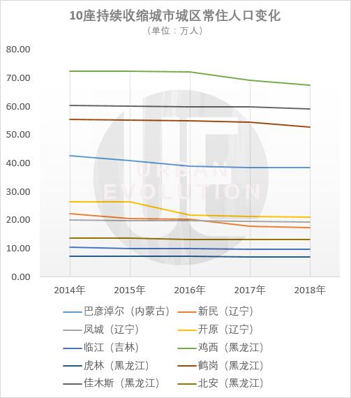 内蒙有多少常住人口_常住人口登记卡(2)