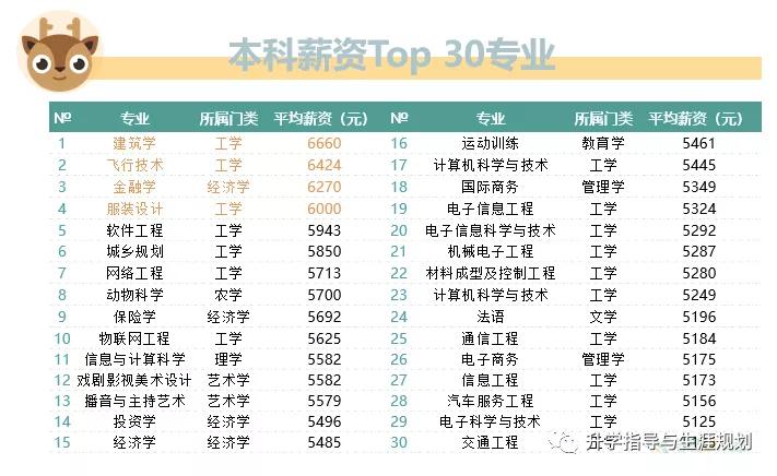 税收学排名_海南省各市县税收排名(3)