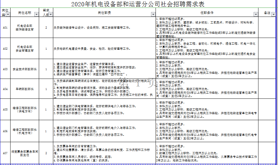 洛阳地铁招聘_洛阳地铁招聘2020社会招聘公告(4)