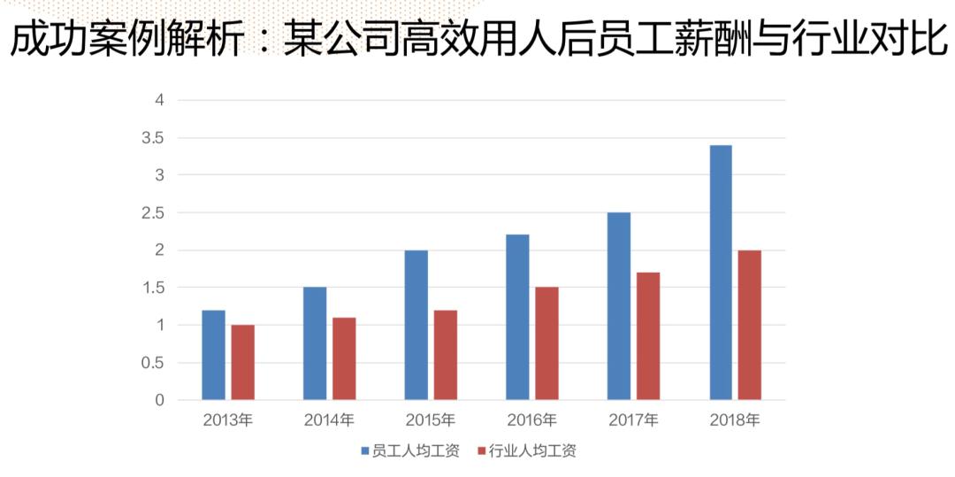 人均绩效_绩效考核图片