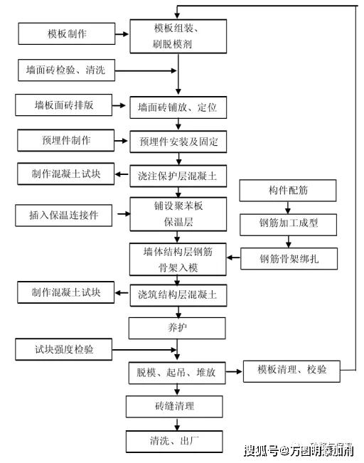 装配式建筑的施工方案秉持着新型绿色理念和技术为广大人民群众喜爱