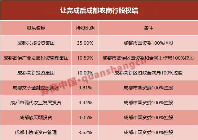 又一银行被国资接盘！"安邦系"九折出让，