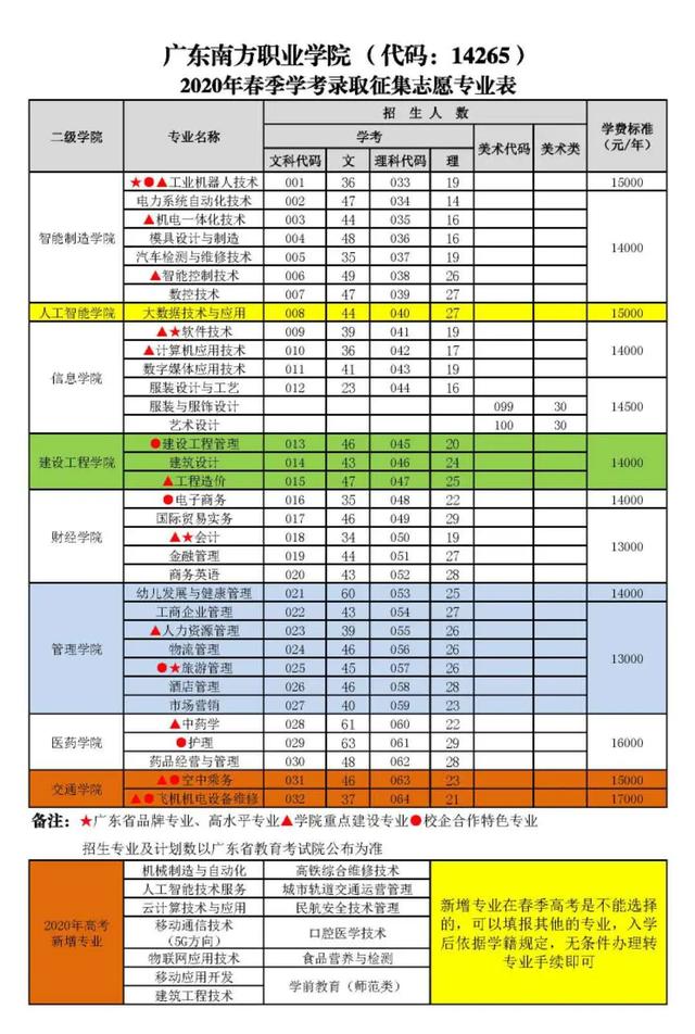 创办广东南大机器人有限公司,广东智工机床有限公司等企业,打造"工业