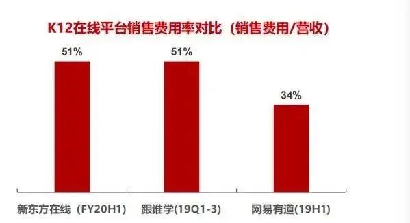 『未来』“烧钱”烧不出在线教育的未来