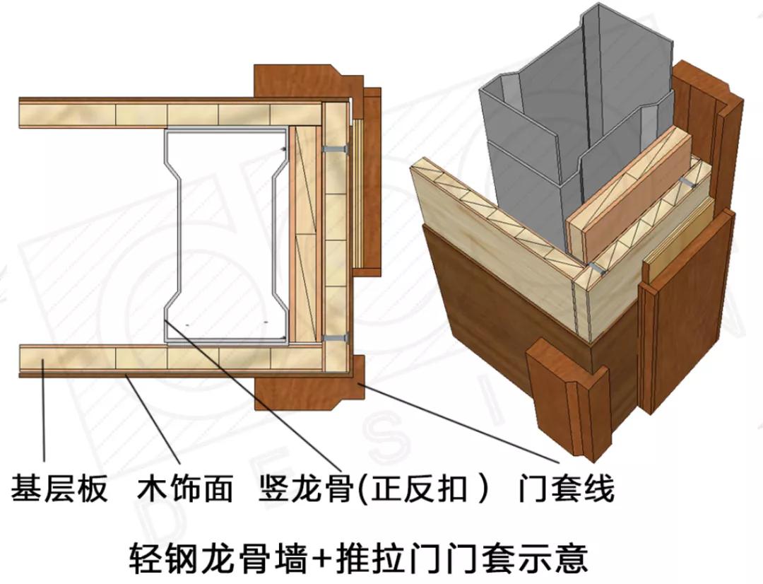 【门套线这样装,太美了!】_基层