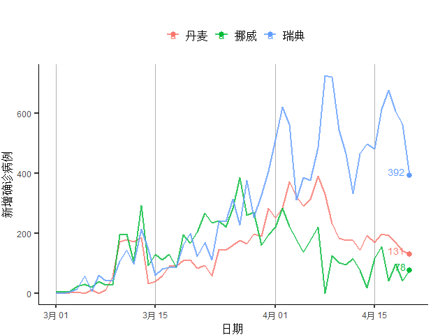 疫情GDP为负_疫情期间gdp变化图