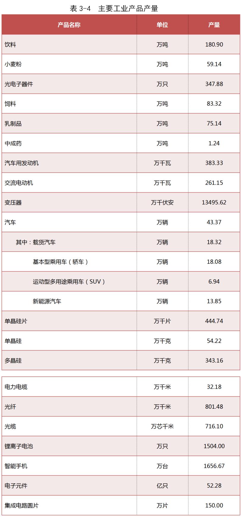 各城市GDP四普前后对比_减肥前后对比(2)