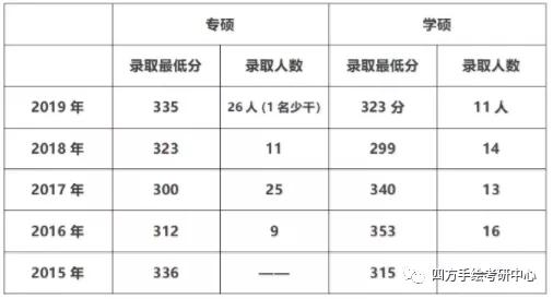 19年成都人口数量_成都人口密度热力图(2)