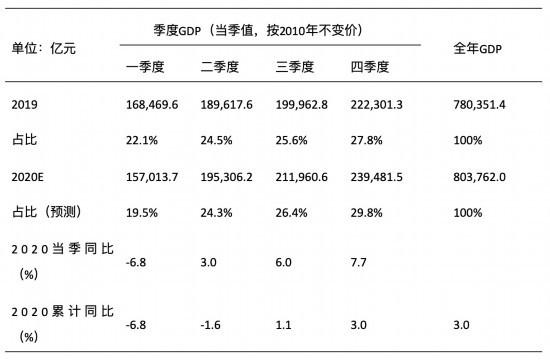 gdp支出法_支出法计算gdp柱状图