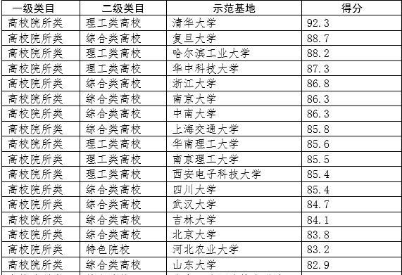 西安大专排名_西安外事学院大专宿舍(3)