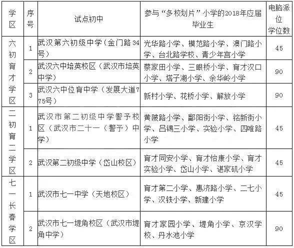 2020年江岸区初中排名_武汉市江岸区发布2020小升初入学指南