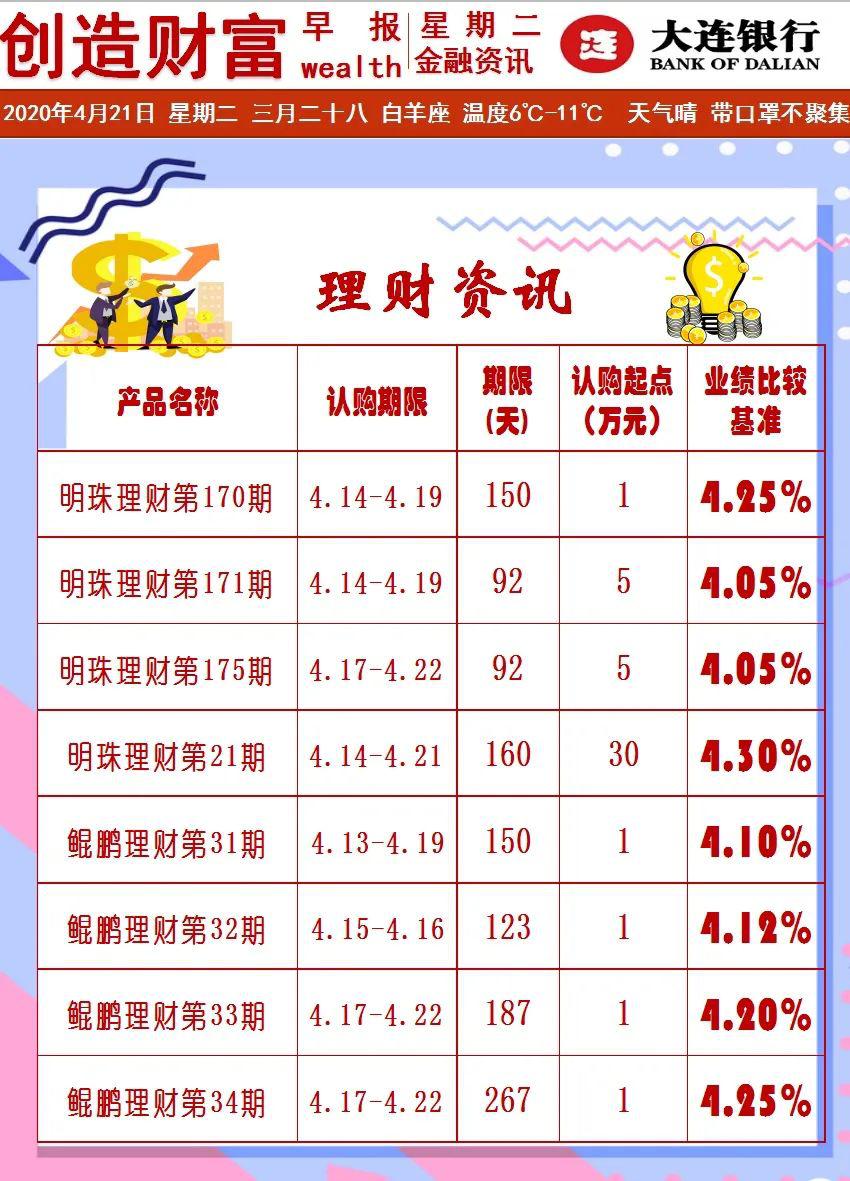 同气连枝，珍重待春风！大连银行抗疫专属理财致敬医务工作者！