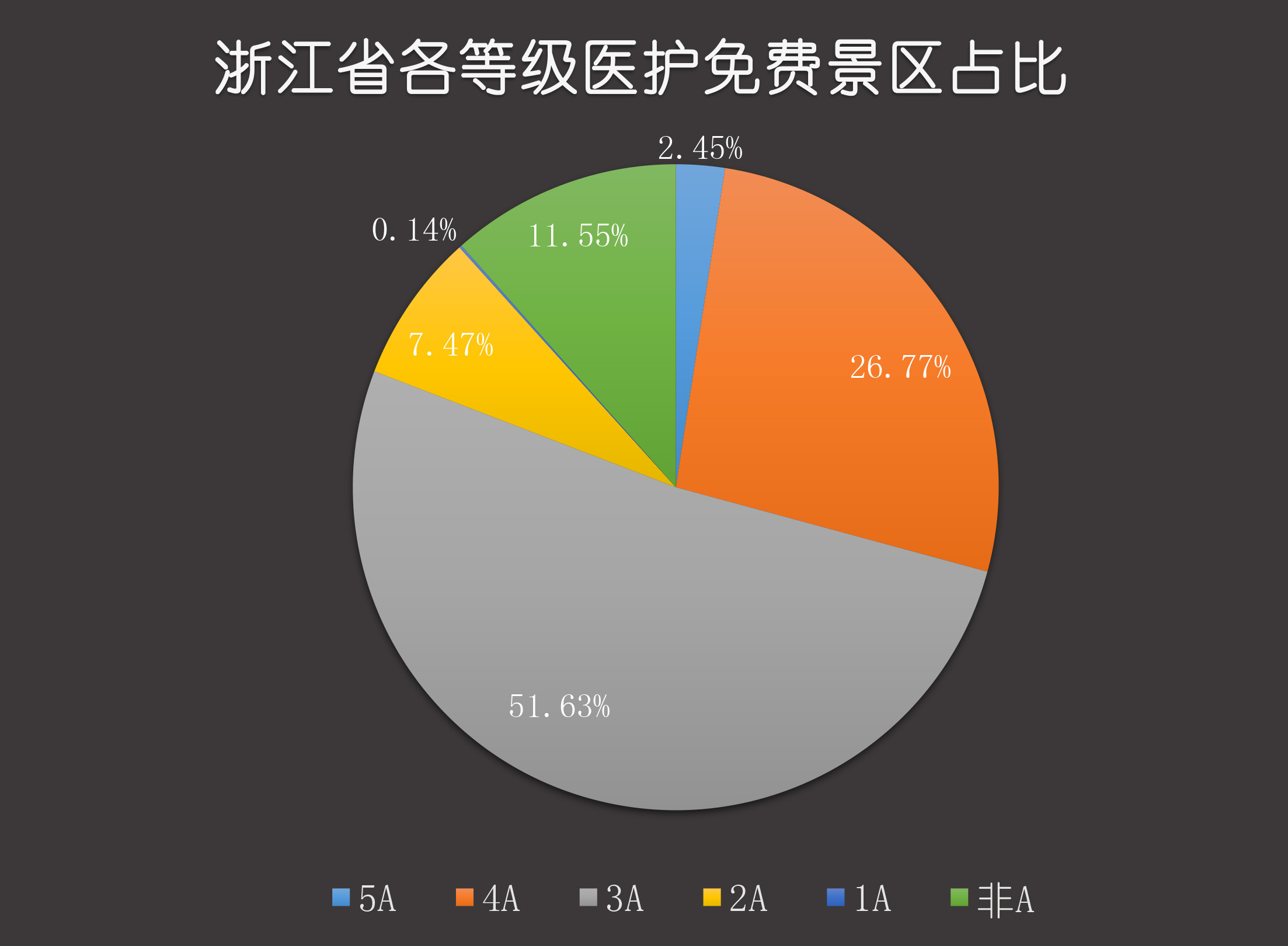 衢州人口分布_衢州地图县级分布(3)