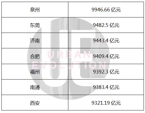 镇级gdp(2)