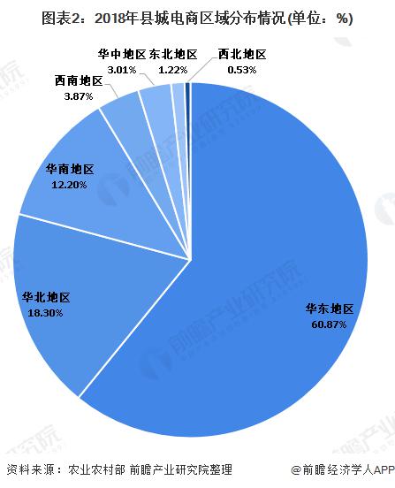 中国最贫困的县城GDP_中国gdp增长图(2)