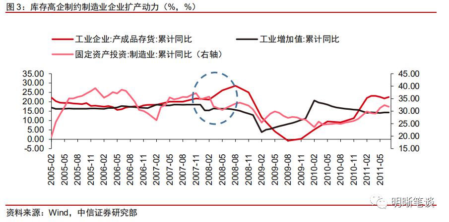 gdp四个组成_怀孕四个月肚子图片(2)